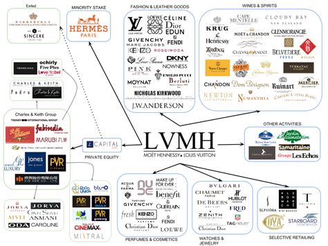 louis vuitton parent company|lvmh brands list 2023.